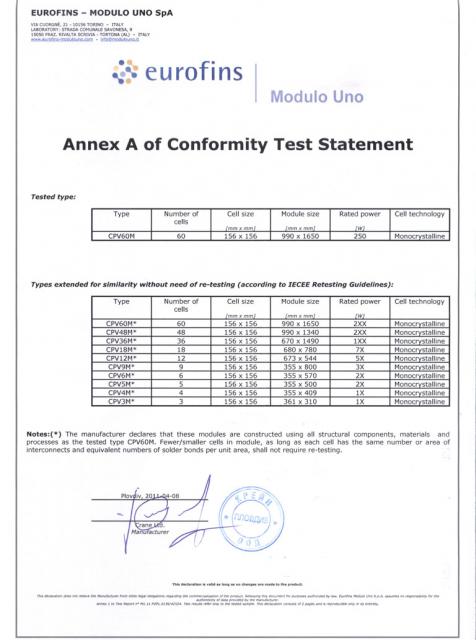 Crane anex conformity test statement